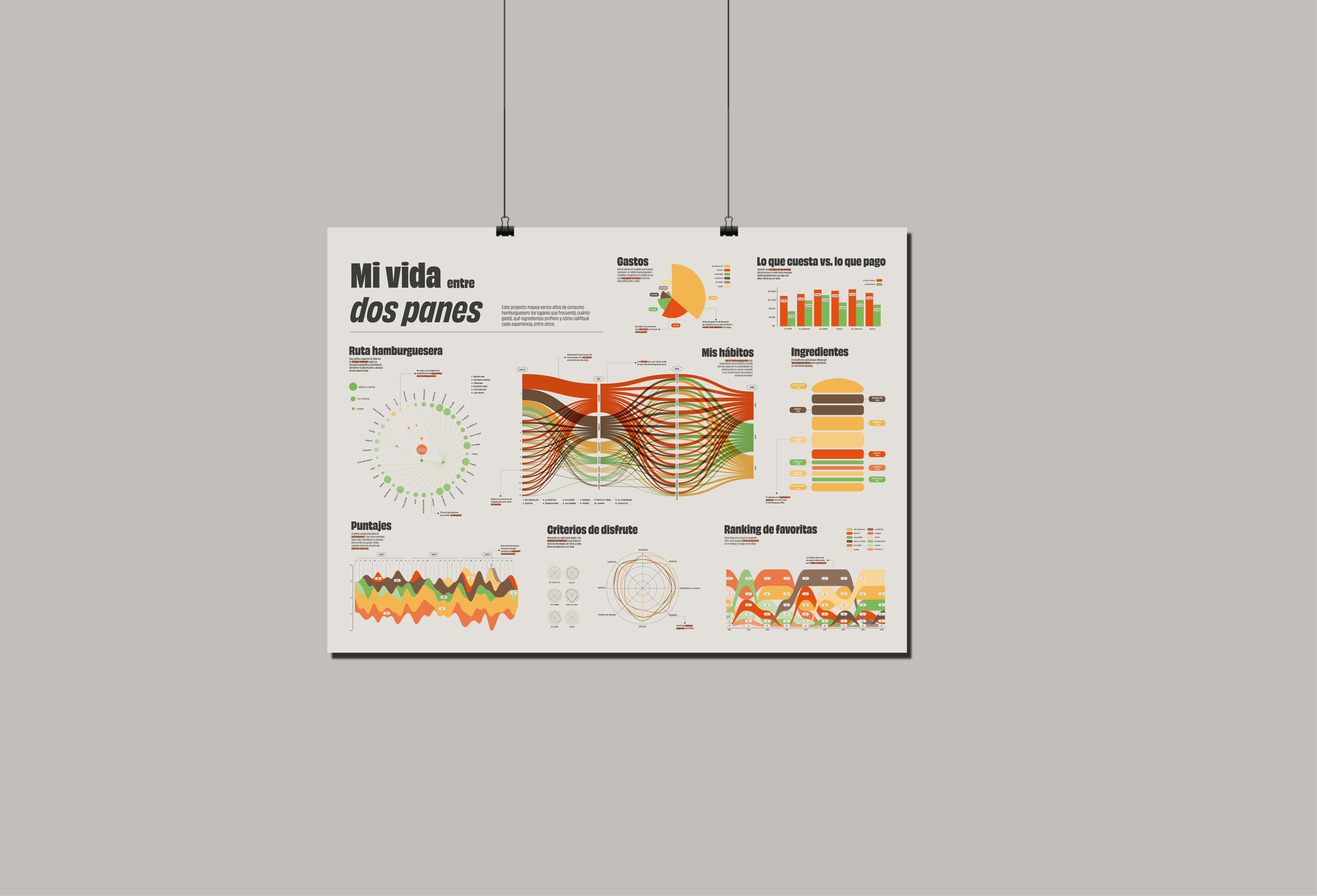 Infographic mockup for Mi vida entre dos panes